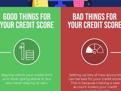 What Affects Your Credit Score?