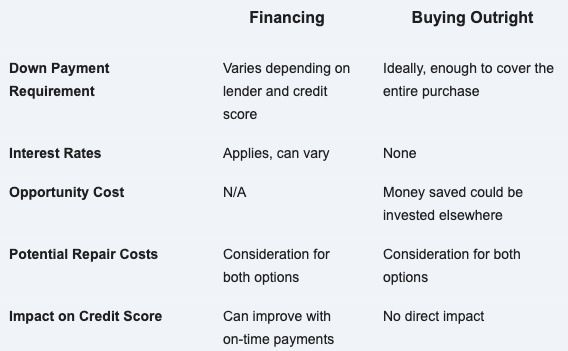 Table that lists key considerations when considering whether to finance or buy a car outright