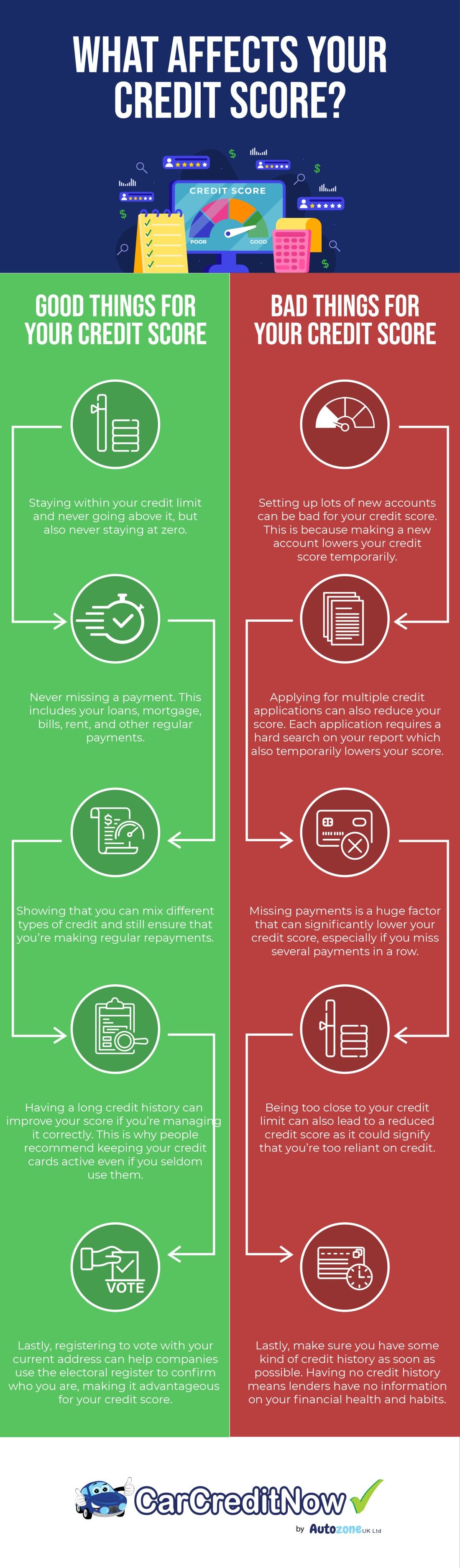 What Affects Your Credit Score